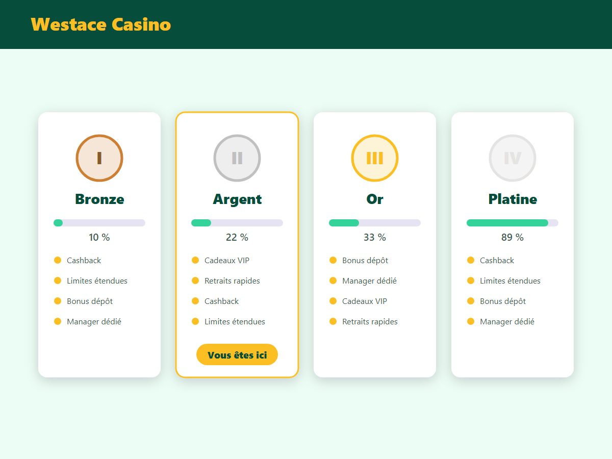 Programme VIP Westace Casino